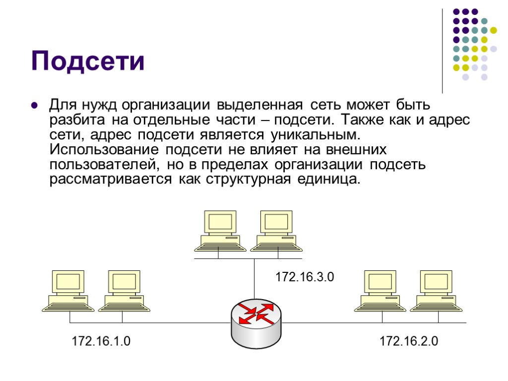 Подсети Для нужд организации выделенная сеть может быть разбита на отдельные части – подсети.